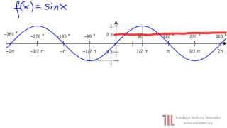 Odc 5 Wykresy funkcji sinus i cosinus [upl. by Nester]