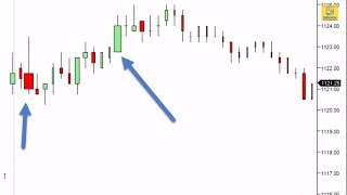 Dynamic EquiVolume Bars Indicator  NinjaTrader [upl. by Gaultiero]