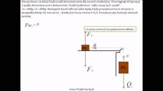 dynamika 1 poziom rozszerzony wwwfizykakursypl [upl. by Idissac]
