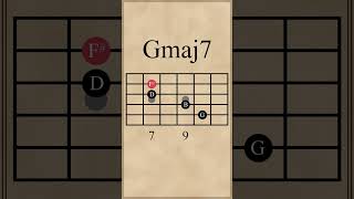 Cmaj7Gmaj7Em7Bm7 Chord Progression [upl. by Attayek]