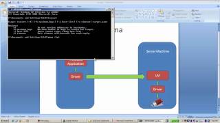 Sentinel Support  How to troubleshoot communication error and net key for HASP4 [upl. by Oremoh]