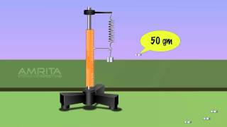 Helical Spring  MeitY OLabs [upl. by Gelhar]