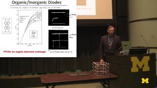 Organic Light Emitting Devices OLEDs The Coming Revolution in Displays and Lighting [upl. by Noremmac78]