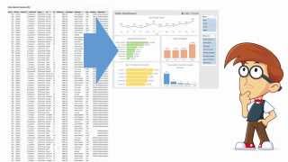 Introduction to Pivot Tables Charts and Dashboards Part 2 [upl. by Durrej601]