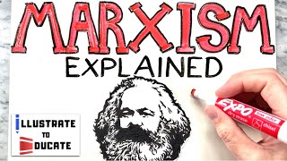 What is Marxism  Marxism Explained  Who was Karl Marx and Friedrich Engels Communist Manifesto [upl. by Mcarthur846]