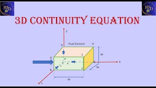 Continuity Equation in Cartesian Coordinates [upl. by Araid942]