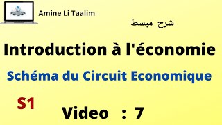 Introduction à léconomie S1  Schéma du Circuit économique [upl. by Meeker]