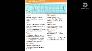 Sinoatrial exit block [upl. by Lavicrep]