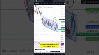 Support Levels Under Threat  Will the Market Bounce  UAE Stock Market  18th OCT view  Daily [upl. by Ehsiom]