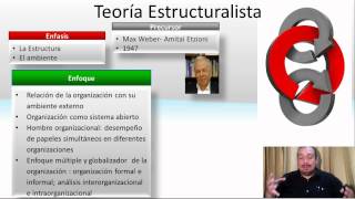 Teorías Burocrática Estructuralista y De sistemas de la Admininstración Resúmen [upl. by Ahsilad]