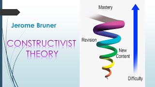 Constructivist Theory Jerome Bruner Bruners Constructivist Theory [upl. by Nagle]