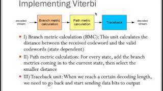 Baseband Radios 7 Viterbi decoder and block interleaver implementation [upl. by Sicard]