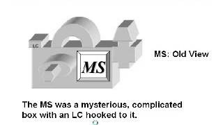 Introduction to LCMS and LCMSMS [upl. by Tyre]