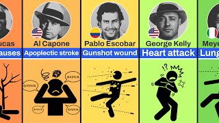 How Famous Gangsters and Mobsters Died [upl. by Adnerad]