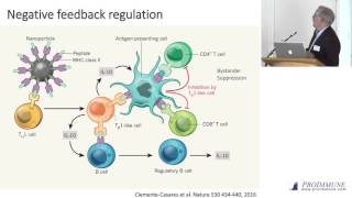 David Wraith Antigenspecific tolerance induction allergy autoimmunity and antidrug antibodies [upl. by Efram]