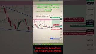 Breakout Swing stock  Flag amp Poll Pattern  Swing Stock Analysis SwingStock FlagampPattern [upl. by Tlok]