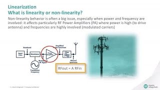 Fundamentals of RF Power Amplifier Linearizers RFPAL [upl. by Ddarb357]