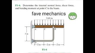 Fundamental Problems F16  Engineering Mechanics Materials [upl. by Draw456]