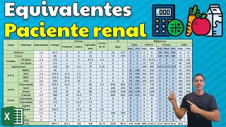 Calculo de equivalentes en paciente renal  Cálculo de líquidos minerales y macronutrientes [upl. by Chandless]