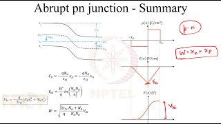 Semiconductor Devices Live Session pn junction at equilibrium depletion width builtin potential [upl. by Mitchell286]