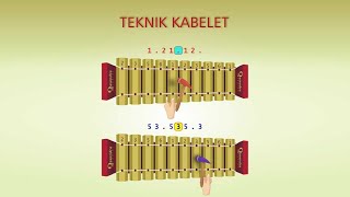 Belajar Tutorial Gamelan Gangsa Saron Kotekan Teknik Kabelet Polos Sangsih [upl. by Aesoh146]