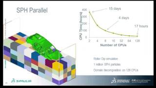 SIMULIA Abaqus 613  New release functionality [upl. by Bigot]