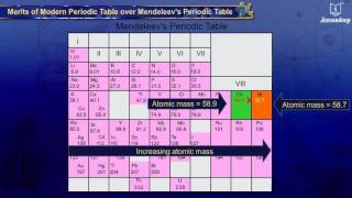 Merits of Modern periodic table over Mendeleevs Periodic Table  School of Elements  Periwinkle [upl. by Stromberg]