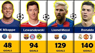 Top 50 Goal Scorers In UEFA Champions League History 19562024 [upl. by Yajet100]