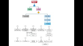 Video 3 Reliability Engineering for highly reliable components and systems [upl. by Bear]