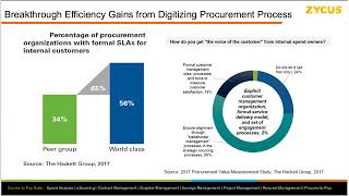 OnDemand Webinar CustomerCentric Procurement [upl. by Lewak87]