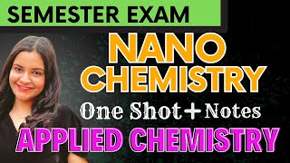 Nano Chemistry🎯 Nanomaterials Properties Synthesis  Surface Characterization Techniques BET amp TEM [upl. by Ndnarb79]