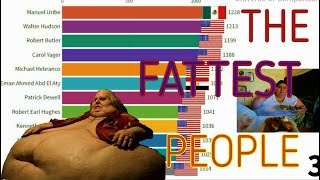 The Fattest People in History [upl. by Vrablik]