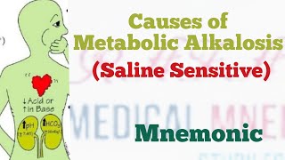 Causes of metabolic Alkalosis Saline Sensitive  Medical Mnemonic 122 [upl. by Nauh]