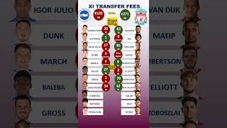 Liverpool vs Brighton Lineups Price [upl. by Malas]