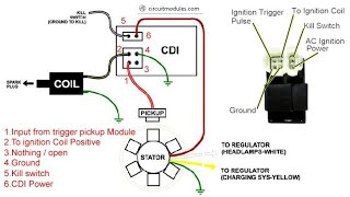 CDI Box Unit wiring connections  Capacitor Discharge Ignition System  Honda CD 70 2020 [upl. by Deron773]