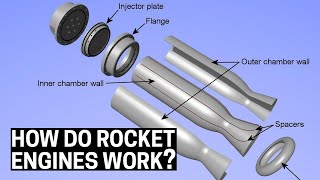 How ROCKET ENGINES Work [upl. by Tuckie]