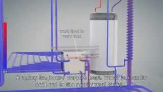 Geothermal Radiant Heating amp Cooling Technical Animation [upl. by Soigroeg]