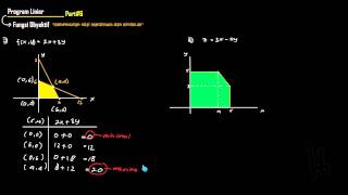 Program Linier  menentukan nilai maksimum dan minimum [upl. by Ajed]