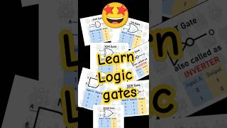 Logic gates logicgates andgate truthtable notgate orgate physics ncert [upl. by Aisul]