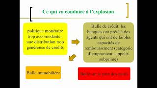 Les caractéristiques des crises de 1929 et 2008 [upl. by Cy790]