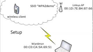 WPA2  PSK  Pre Shared Key Attack [upl. by Enylrac582]