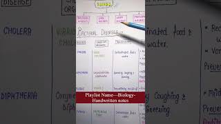 Bacterial DiseasesHealth amp DiseasesUnit11Part4  Biology  General Science  Lec50 [upl. by Haela163]