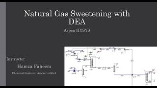 Natural Gas Sweetening Process with DEA  Aspen HYSYS [upl. by Olnton874]