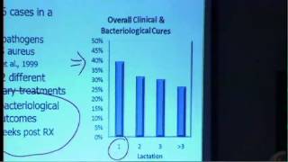 quotHow to Improve Your Mastitis Treatments and Maintain Healthy Cowsquot [upl. by Notsgnik817]