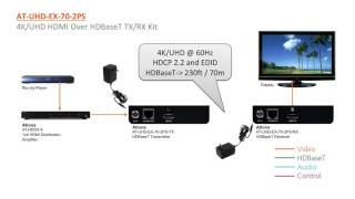 4K UHD HDMI Over HDBaseT TX RX Kit AT UHD EX 70 2PS [upl. by Jaquiss]