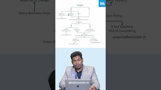 NEET PG 2024  Maharashtra State Counselling Part 1 Guide  Seat Allotment Process Eligibility [upl. by Oriel]