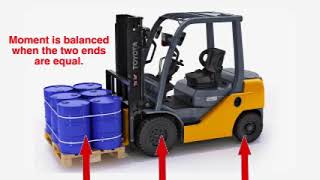 Forklift Load Stability [upl. by Adnawuj]