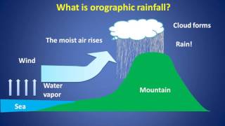 Geoengineering Watch DEBUNKED Rain enhancement in the mountains [upl. by Frederick379]