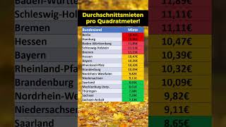 Mietpreise Ranking [upl. by Adey]