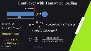 Cantilever Beam with Bending Stress in HYPERMESH [upl. by Walburga933]